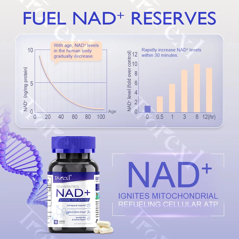 NAD + Resveratrol Supplement NAD Plus Boosting - Supports Cellular Energy, Anti-aging, Metabolism, Skin Health Healthy supplements