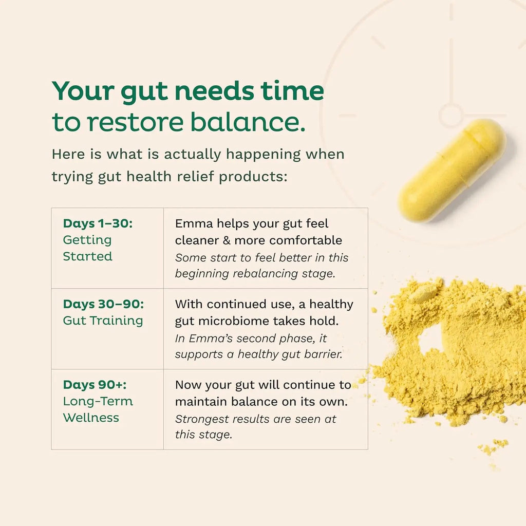 Gut Health Relief Supplement for Women & Men, Leaky Gut & Digestive Support for Constipation, Bloating & Gas Relief, 60 Capsules Healthy supplements