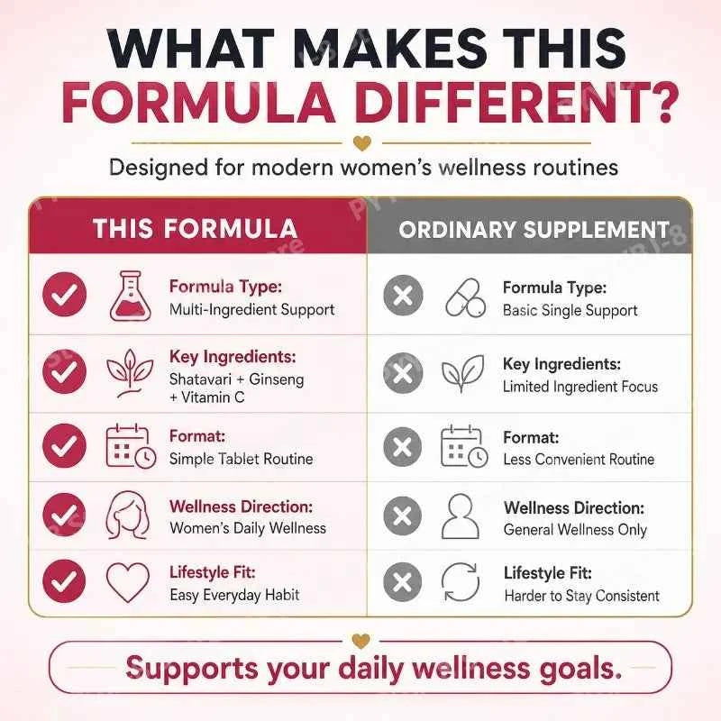 Female Fertility Vitamins for Women, Pre Pregnancy Prenatal Supplement for Prenatal Daily Routine, 60 Count Tablets