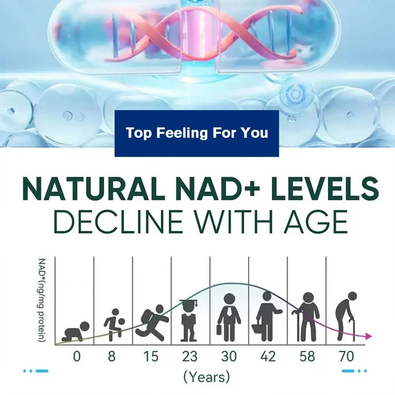 Daily NAD+ Resveratrol Dietary Supplement, with TMG & Vitamin, Support Skin, Heart Health, Immune, Sleep System for Men & Wmen Healthy supplements