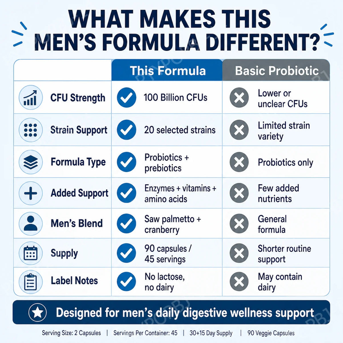 Men’s Probiotic Supplement 100 Billion CFU 20 Strains Prebiotics Digestive Enzymes Vitamins Gut Health Daily Wellness 90 Count Healthy supplements