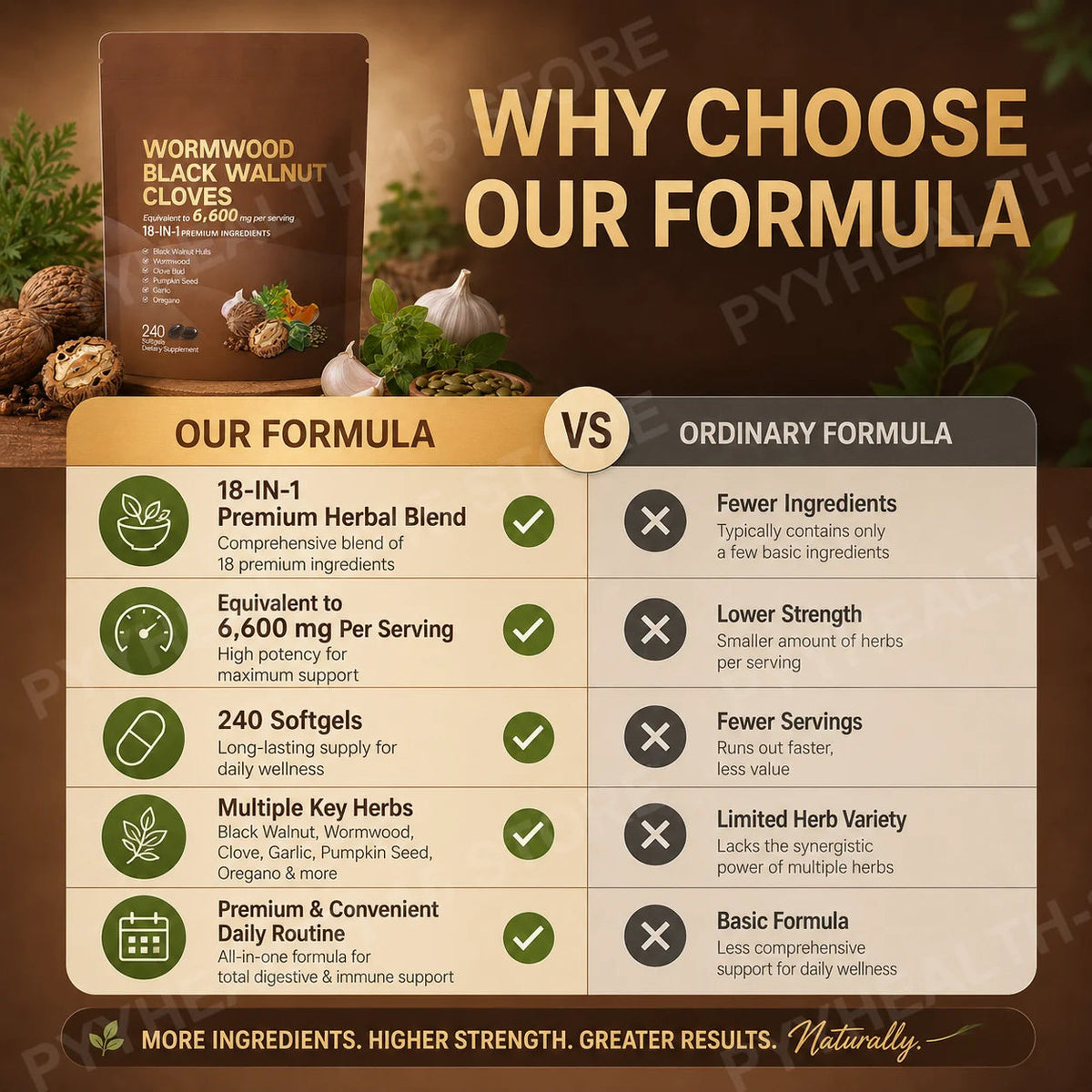 18-in-1 Wormwood Black Walnut Clove Softgels 6600mg Herbal Blend with Garlic Pumpkin Seed Oregano Daily Wellness 240 Softgels Healthy supplements
