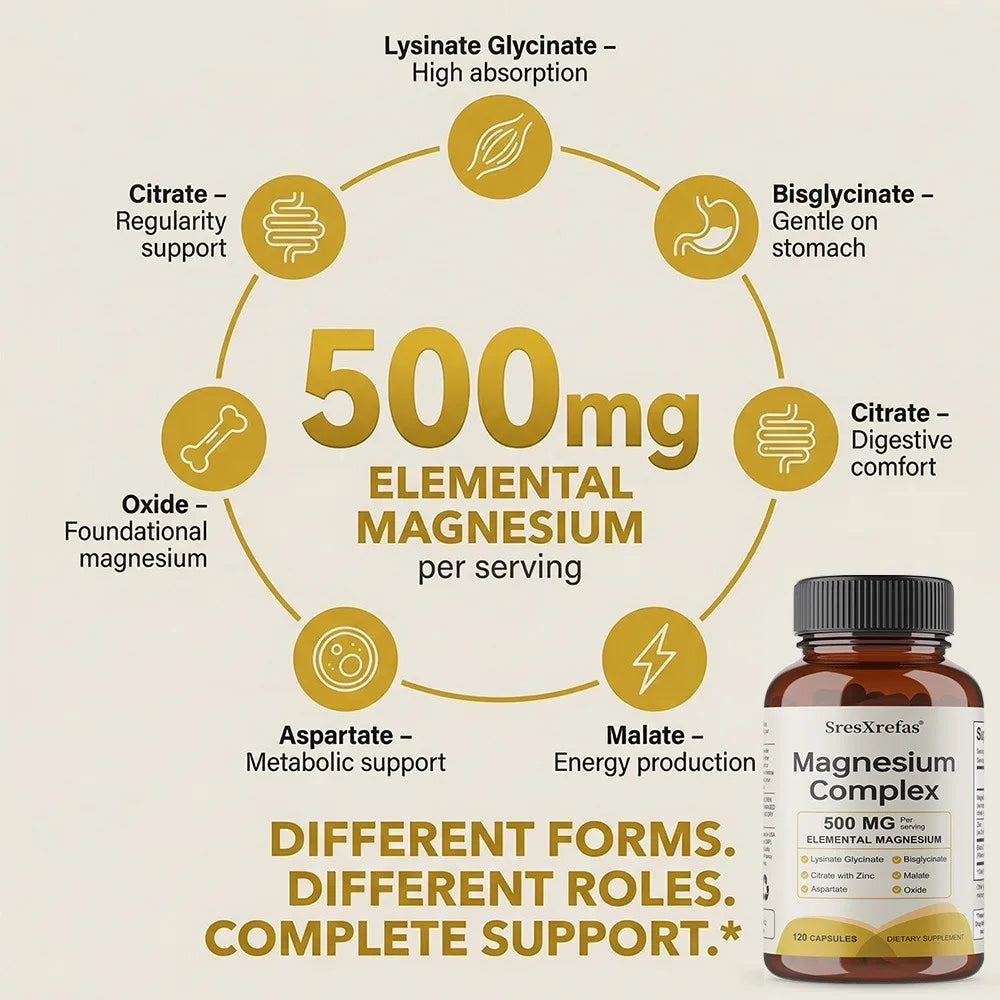Magnesium Complex 500mg for Women & Men | 6 in 1 Magnesium Supplement with Zinc | Quality Sleep & Muscle Health Healthy supplements